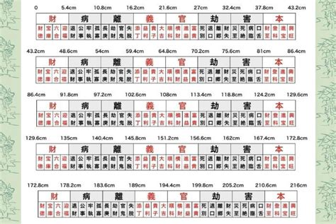 對照尺寸文公尺紅字速查表